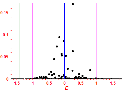 Strength function